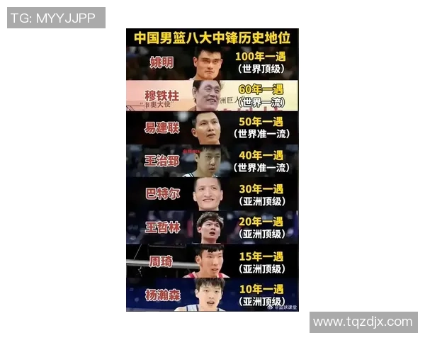 姚明在篮球界的职务和影响力分析及其对中国篮球发展的贡献