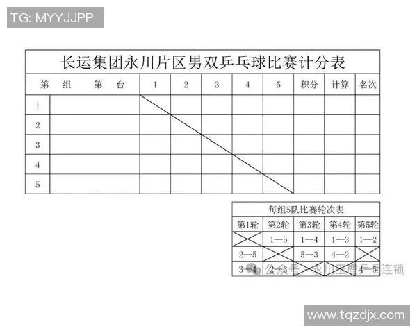 重庆乒乓球队进攻策略分析与比赛表现评估探讨
